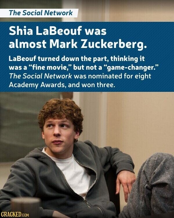 The Social Network Shia LaBeouf was almost Mark Zuckerberg. LaBeouf turned down the part, thinking it was a fine movie, but not a game-changer. The Social Network was nominated for eight Academy Awards, and won three. CRACKED.COM