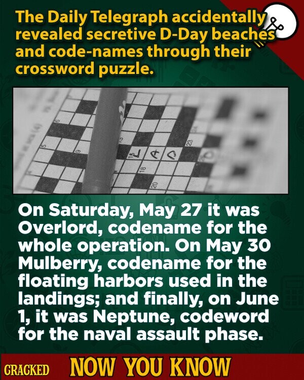 The Daily Telegraph accidentally revealed secretive D-Day beaches and code-names through their crossword puzzle. : I SO . 3 g C 23 5 9 C 18 20 On Saturday, May 27 it was Overlord, codename for the whole operation. On May 30 Mulberry, codename for the floating harbors used in the landings; and finally, on June 1, it was Neptune, codeword for the naval assault phase. CRACKED NOW YOU KNOW