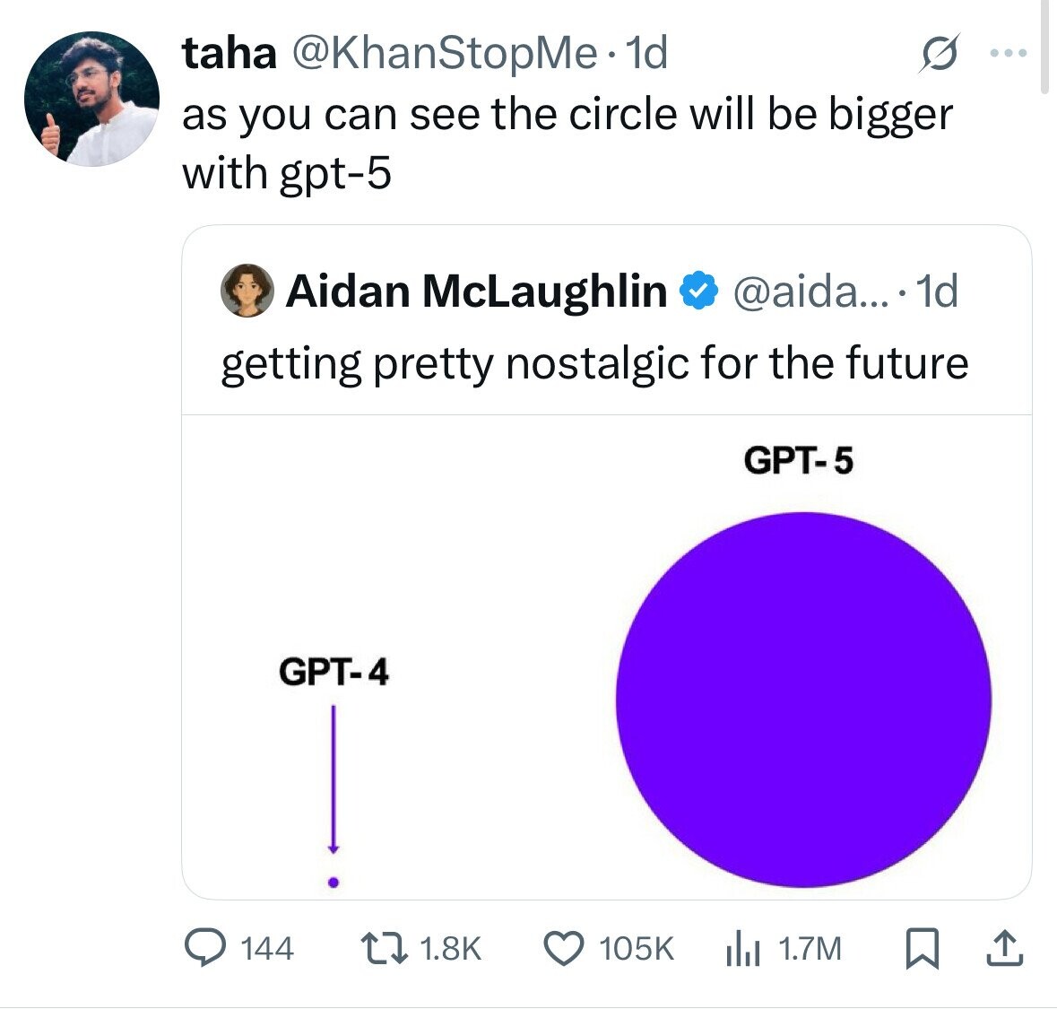 taha @KhanStopMe.1 1d ... as you can see the circle will be bigger with gpt-5 Aidan McLaughlin @aida... 1d getting pretty nostalgic for the future GPT-5 GPT-4 144 1.8K 105K 1.7M 