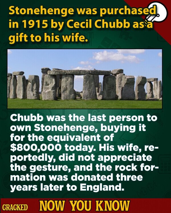 Stonehenge was purchased in 1915 by Cecil Chubb as a gift to his wife. Chubb was the last person to own Stonehenge, buying it for the equivalent of $800,000 today. His wife, re- portedly, did not appreciate the gesture, and the rock for- mation was donated three years later to England. CRACKED NOW YOU KNOW