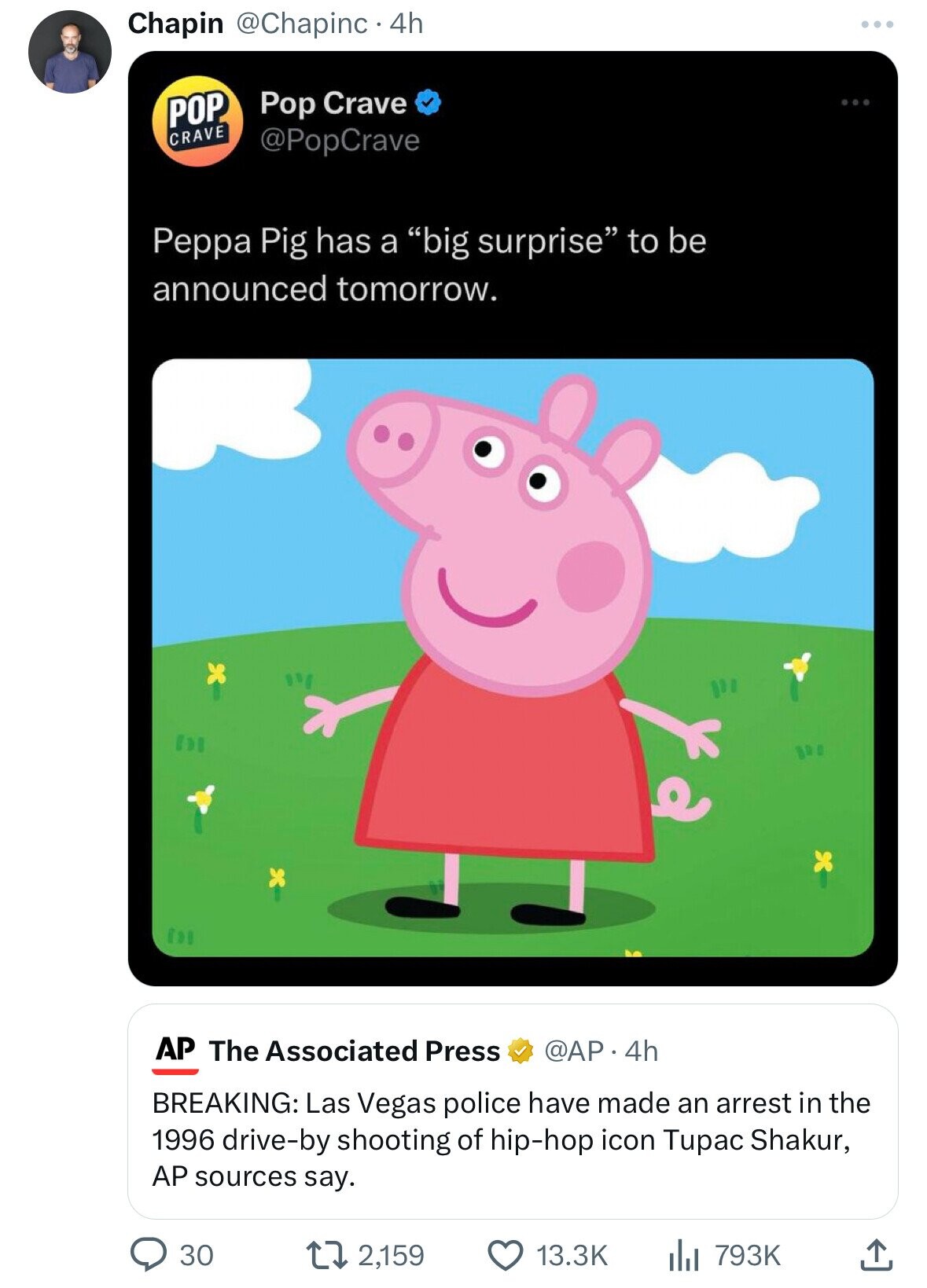 Chapin @Chapinc 4h Pop Crave POP CRAVE @PopCrave Peppa Pig has a big surprise to be announced tomorrow. AP The Associated Press @AP. 4h BREAKING: Las Vegas police have made an arrest in the 1996 drive-by shooting of hip-hop icon Tupac Shakur, AP sources say. 30 2,159 13.3K 793K
