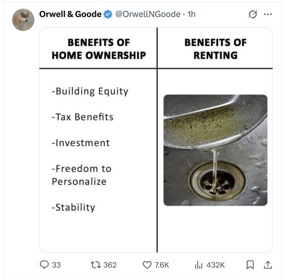 Orwell & Goode @OrwellNGoode 1h O ... BENEFITS OF BENEFITS OF HOME OWNERSHIP RENTING -Building Equity -Tax Benefits -Investment -Freedom to Personalize -Stability 33 362 7.6K 432K