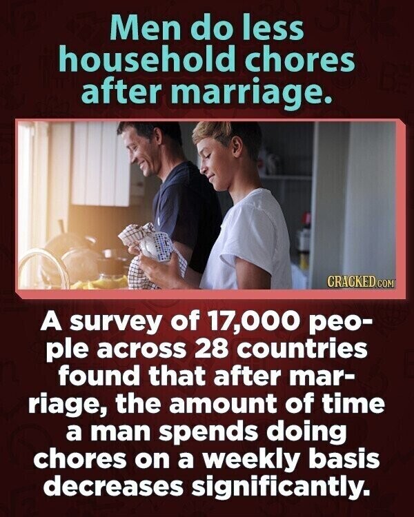 Men do less household chores after marriage. CRACKED.COM A survey of 17,000 peo- ple across 28 countries found that after mar- riage, the amount of time a man spends doing chores on a weekly basis decreases significantly.