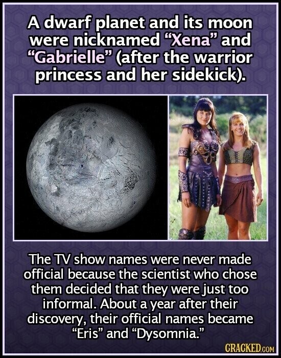 A dwarf planet and its moon were nicknamed Xena and Gabrielle (after the warrior princess and her sidekick). The TV show names were never made official because the scientist who chose them decided that they were just too informal. About a year after their discovery, their official names became Eris and Dysomnia. CRACKED.COM
