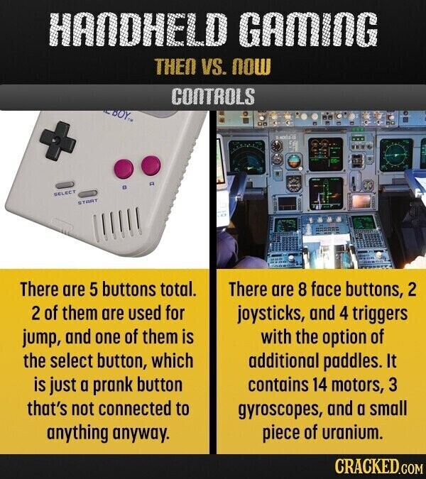 HANDHELD GAMING THEN VS. NOW CONTROLS BOY + B o SELECT START There are 5 buttons total. There are 8 face buttons, 2 2 of them are used for joysticks, and 4 triggers jump, and one of them is with the option of the select button, which additional paddles. It is just a prank button contains 14 motors, 3 that's not connected to gyroscopes, and a small anything anyway. piece of uranium. CRACKED.COM