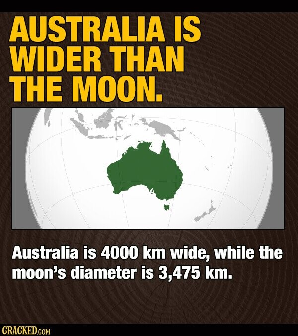 AUSTRALIA IS WIDER THAN THE MOON. Australia is 4000 km wide, while the moon's diameter is 3,475 km. CRACKED.COM