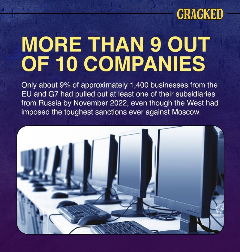 CRACKED MORE THAN 9 OUT OF 10 COMPANIES Only about 9% of approximately 1,400 businesses from the EU and G7 had pulled out at least one of their subsidiaries from Russia by November 2022, even though the West had imposed the toughest sanctions ever against Moscow.