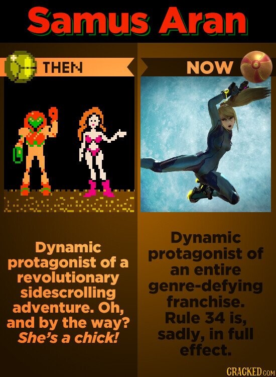 Samus Aran THEN NOW Dynamic Dynamic protagonist of protagonist of a an entire revolutionary genre-defying sidescrolling franchise. adventure. Oh, Rule 34 is, and by the way? sadly, in full She's a chick! effect. CRACKED COM
