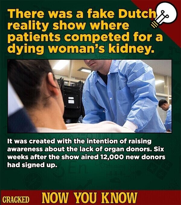 There was a fake Dutch reality show where patients competed for a dying woman's kidney. It was created with the intention of raising awareness about the lack of organ donors. Six weeks after the show aired 12,000 new donors had signed up. CRACKED NOW YOU KNOW