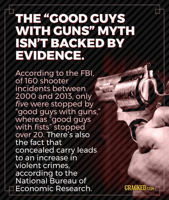THE GOOD GUYS WITH GUNS MYTH ISN'T BACKED BY EVIDENCE. According to the FBI, of 160 shooter incidents between 2000 and 2013, only five were stopped by good guys with guns, whereas good guys with fists stopped over 20. There's also the fact that concealed carry leads to an increase in violent crimes, according to the National Bureau of CRACKED.COM Economic Research.