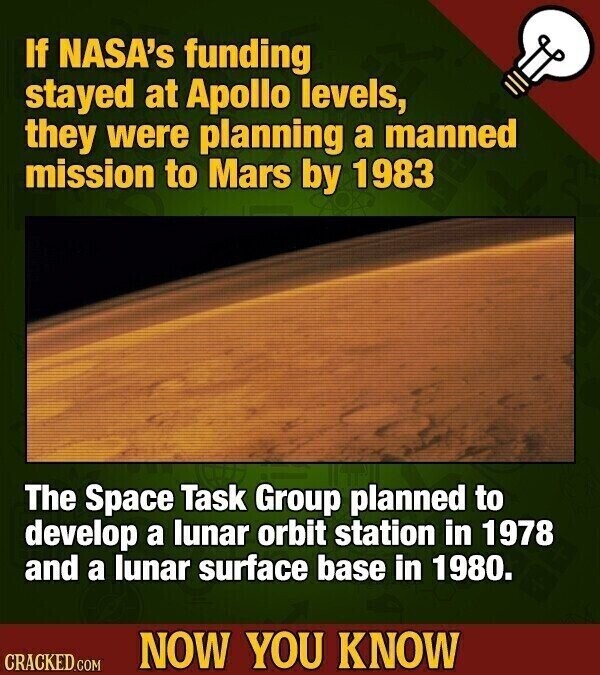 If NASA's funding stayed at Apollo levels, they were planning a manned mission to Mars by 1983 The Space Task Group planned to develop a lunar orbit station in 1978 and a lunar surface base in 1980. NOW YOU KNOW CRACKED.COM