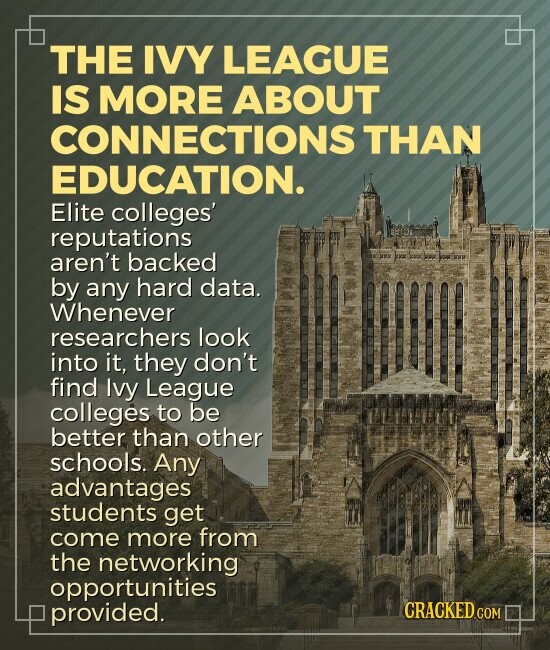 THE IVY LEAGUE IS MORE ABOUT CONNECTIONS THAN EDUCATION. Elite colleges' reputations aren't backed by any hard data. Whenever researchers look into it, they don't find Ivy League colleges to be better than other schools. Any advantages students get come more from the networking opportunities CRACKED.COM provided.