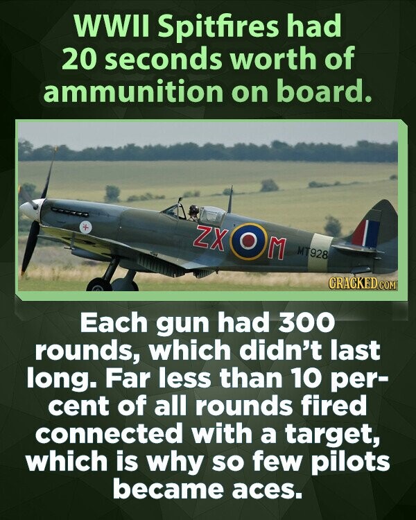 WWII Spitfires had 20 seconds worth of ammunition on board. ZX M MT928 CRACKED.COM Each gun had 300 rounds, which didn't last long. Far less than 10 per- cent of all rounds fired connected with a target, which is why so few pilots became aces.