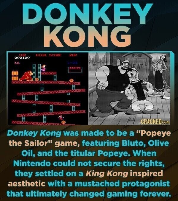 DONKEY KONG 1UP HIGH SCORE 2UP 000100 BONUS CRACKED COM Donkey Kong was made to be a Popeye the Sailor game, featuring Bluto, Olive Oil, and the titular Popeye. When Nintendo could not secure the rights, they settled on a King Kong inspired aesthetic with a mustached protagonist that ultimately changed gaming forever.