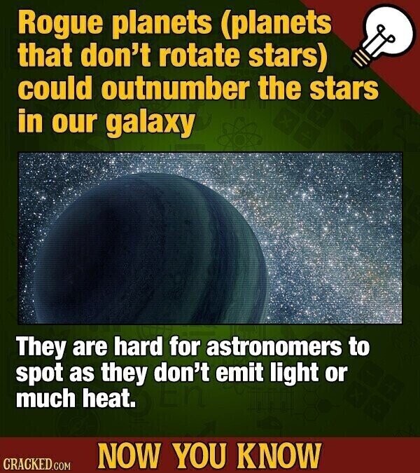 Rogue planets (planets that don't rotate stars) could outnumber the stars in our galaxy They are hard for astronomers to spot as they don't emit light or much heat. NOW YOU KNOW CRACKED.COM