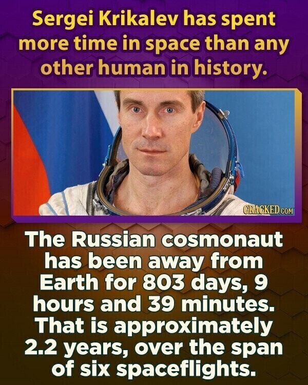 Sergei Krikalev has spent more time in space than any other human in history. GRACKED.COM The Russian cosmonaut has been away from Earth for 803 days, 9 hours and 39 minutes. That is approximately 2.2 years, over the span of six spaceflights.