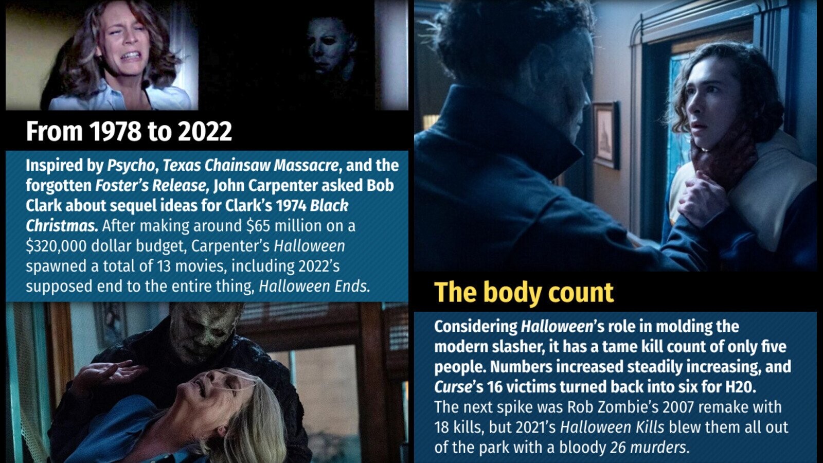 20 Ways The 'Halloween' Franchise Has Evolved Then vs. Now