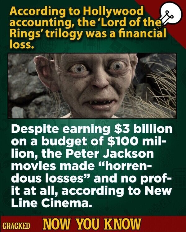 According to Hollywood accounting, the 'Lord of the Rings' trilogy was a financial loss. Despite earning $3 billion on a budget of $100 mil- lion, the Peter Jackson movies made horren- dous losses and no prof- it at all, according to New Line Cinema. CRACKED NOW YOU KNOW
