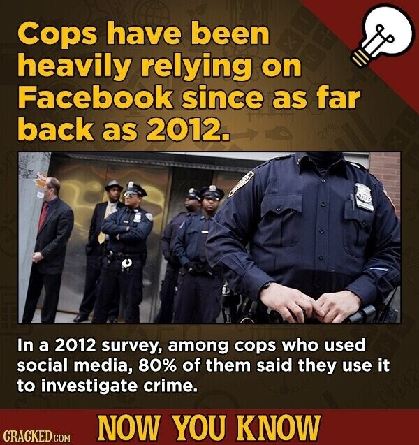 Cops have been heavily relying on Facebook since as far back as 2012. 21 In a 2012 survey, among cops who used social media, 80% of them said they use it to investigate crime. NOW YOU KNOW CRACKED.COM