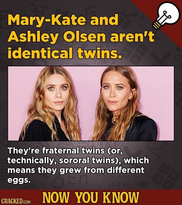 Mary-Kate and Ashley Olsen aren't identical twins. They're fraternal twins (or, technically, sororal twins), which means they grew from different En X eggs. NOW YOU KNOW CRACKED.COM