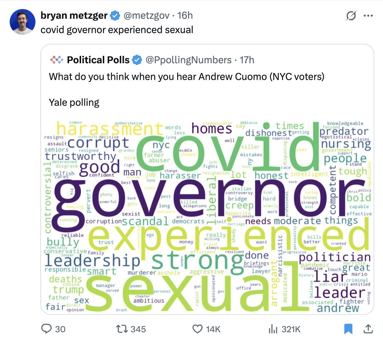 bryan metzger G @metzgov 16h ... covid governor experienced sexual Political Polls @PpollingNumbers - 1 17h What do you think when you hear Andrew Cuomo (NYC voters) Yale polling harassment deblasio ommon authori tative communicator knowledgeable say words homes focused less predator community decisive egotistical resigns seniors resigned grandma nice determined C'E lying nepotism claims well assault corrupt good right disgrace fights left change resignation lot selfish LOVIC dishones times d nursing government trustworthy busy ny people stand tough g car es honest race intelligent corruptionscandal pervert confident ver best man prison O 4 job now harasser act sure republicans controversial bully