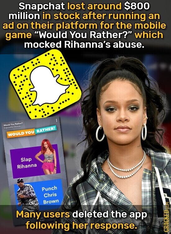 Snapchat lost around $800 million in stock after running an ad on their platform for the mobile game Would You Rather? which mocked Rihanna's abuse. Would You Rather? Imposable Chocolat WOULD YOU RATHER! Slap Rihanna Punch Chris Brown Many users deleted the app following PLAY her response. CRACKED.COM