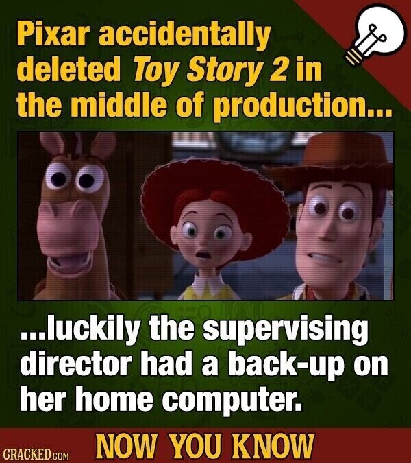 Pixar accidentally deleted Toy Story 2 in the middle of production... ...luckily the supervising director had a back-up on her home computer. NOW YOU KNOW CRACKED.COM