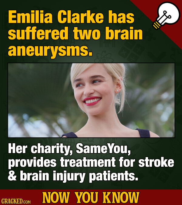 Emilia Clarke has suffered two brain aneurysms. Her charity, SameYou, provides treatment for stroke & brain injury patients. NOW YOU KNOW CRACKED.COM