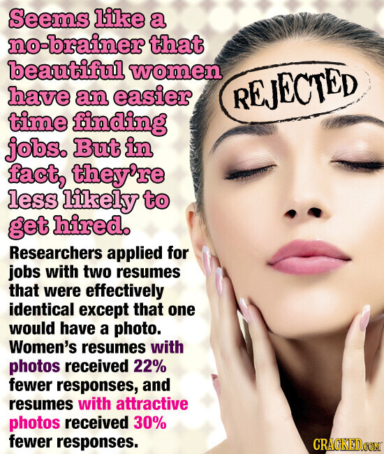 Seems like a no-brainer that beautiful women have an easier REJECTED time finding jobs. But in fact, they're less likely to get hired. Researchers applied for jobs with two resumes that were effectively identical except that one would have a photo. Women's resumes with photos received 22% fewer responses, and resumes with attractive photos received 30% fewer responses. CRACKED.COM
