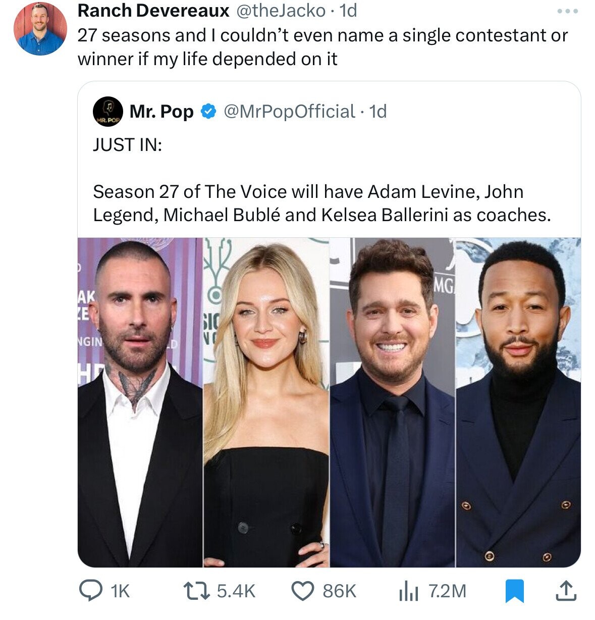Ranch Devereaux @theJacko 1d 27 seasons and I couldn't even name a single contestant or winner if my life depended on it @MrPopOfficial - 1 1d Mr. Pop MR. POP JUST IN: Season 27 of The Voice will have Adam Levine, John Legend, Michael Bublé and Kelsea Ballerini as coaches. MG AK E NGIN H 86K 1K 5.4K del 7.2M