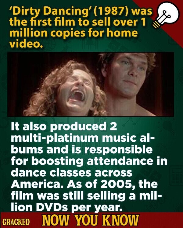 'Dirty Dancing' (1987) was the first film to sell over 1 million copies for home video. It also produced 2 multi-platinum music al- bums and is responsible for boosting attendance in dance classes across America. As of 2005, the film was still selling a mil- lion DVDs per year. CRACKED NOW YOU KNOW