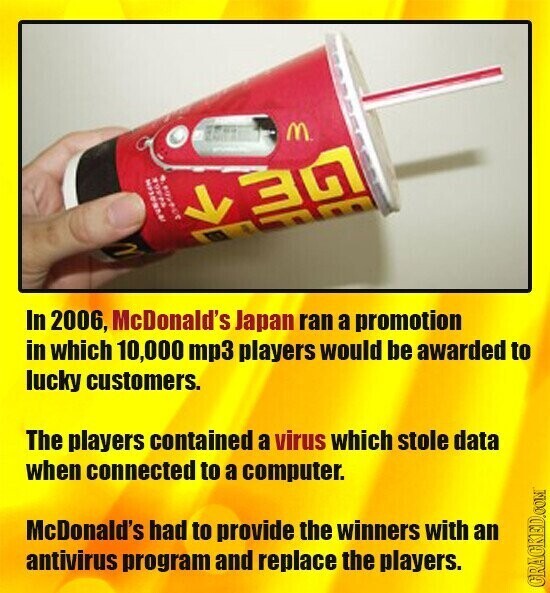 M 94568 In 2006, McDonald's Japan ran a promotion in which 10,000 mp3 players would be awarded to lucky customers. The players contained a virus which stole data when connected to a computer. McDonald's had to provide the winners with an antivirus program and replace the players. GRAGKED.COM