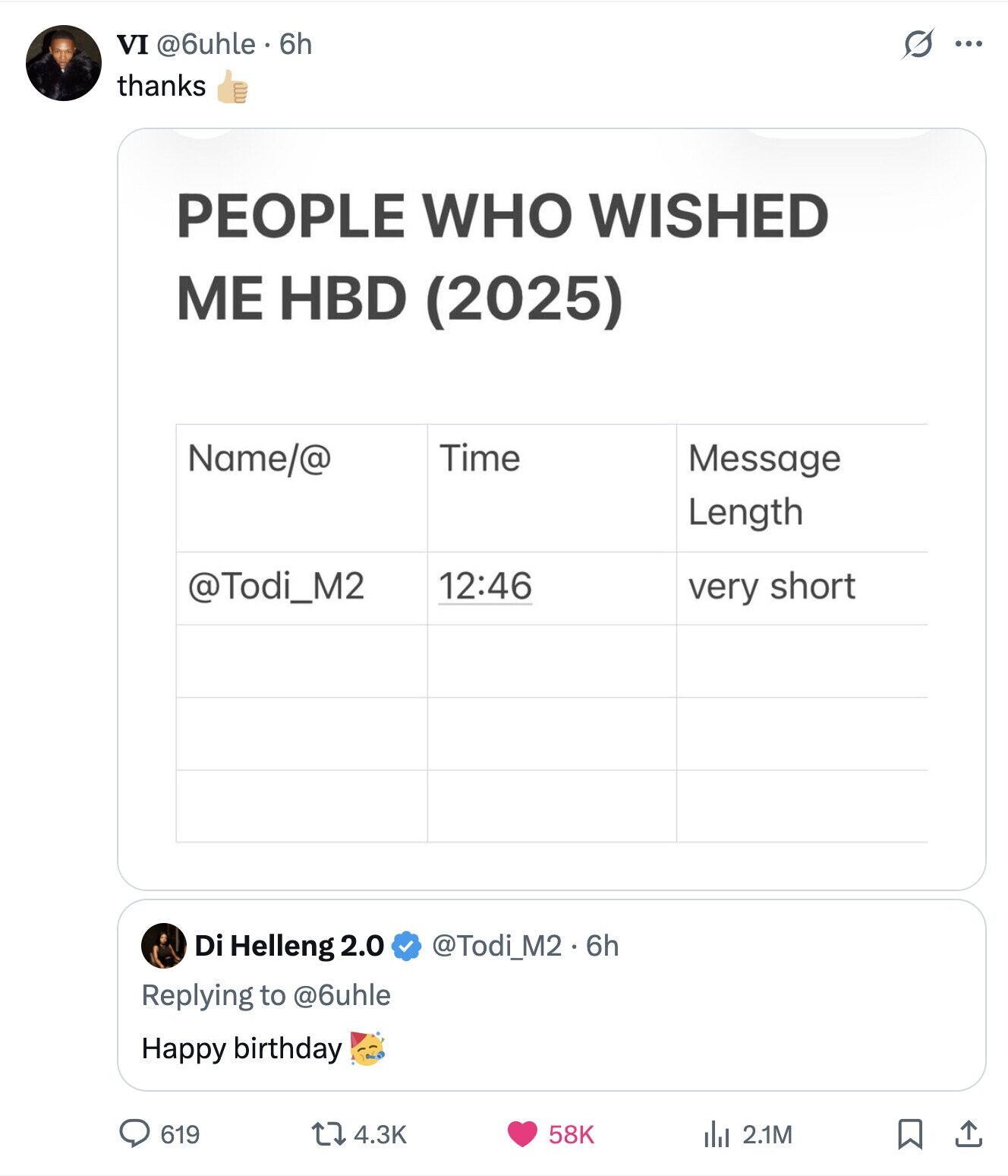 G VI @6uhle 6h ... thanks PEOPLE WHO WISHED ME HBD (2025) Name/@ Time Message Length @Todi_M2 12:46 very short Di Helleng 2.0 @Todi_M2.6h Replying to @6uhle Happy birthday 619 58K 4.3K del 2.1M 