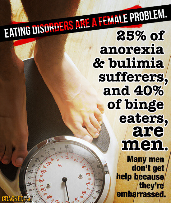 EATING DISORDERS ARE A FEMALE PROBLEM. 25% of anorexia & bulimia sufferers, and 40% of binge eaters, are 04 20 0lbs 320 men. 300 DE S 10 145 SI 25 140 O 20 09 DE Many men 062 by 0٤ 08 SEL 130 280 SE don't get 125 US OF OZZ 120 help because SV 260 50 001 SEE 052 110 55 OIL they're CRACKED.COM 105 240 100 OZ embarrassed. 95 DEI 06 DEZ no 60 99 GL 70