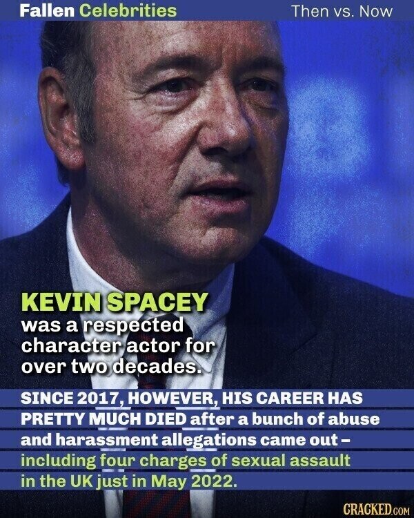Fallen Celebrities Then vs. Now KEVIN SPACEY was a respected character actor for over two decades. SINCE 2017, HOWEVER, HIS CAREER HAS PRETTY MUCH DIED after a bunch of abuse and harassment allegations came out- including four charges of sexual assault in the UK just in May 2022. CRACKED.COM