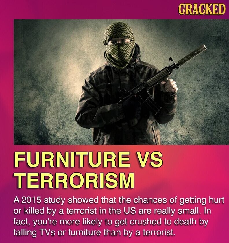 CRACKED FURNITURE VS TERRORISM A 2015 study showed that the chances of getting hurt or killed by a terrorist in the US are really small. In fact, you're more likely to get crushed to death by falling TVs or furniture than by a terrorist.