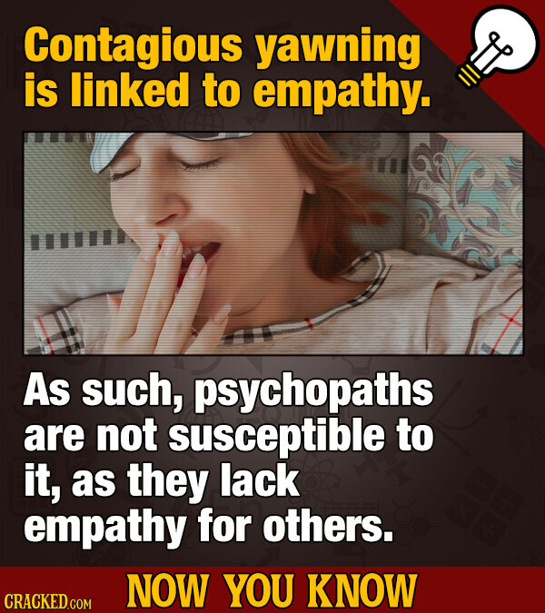 Contagious yawning is linked to empathy. As such, psychopaths are not susceptible to it, as they lack empathy for others. NOW YOU KNOW CRACKED.COM