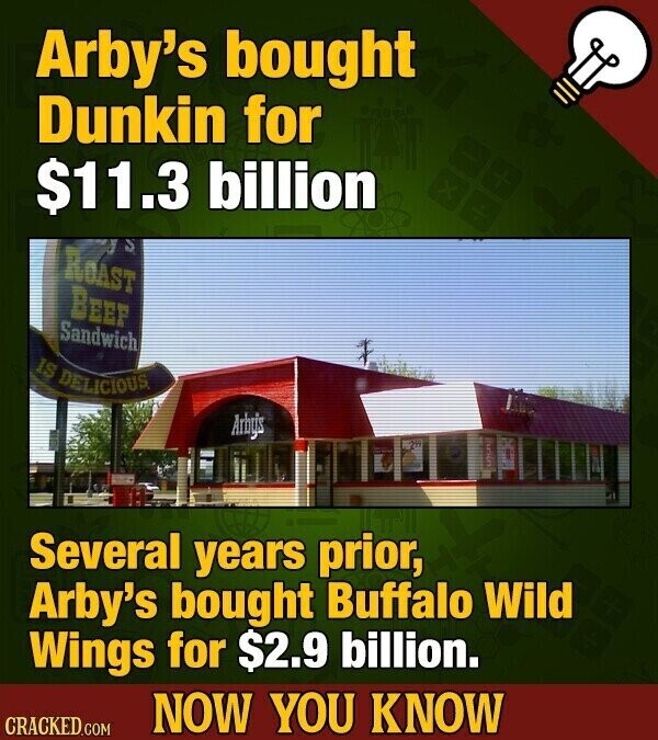 Arby's bought Dunkin for $11.3 billion ROAST Beer Sandwich IS DELICIOUS Arby's Several years prior, Arby's bought Buffalo Wild Wings for $2.9 billion. NOW YOU KNOW CRACKED.COM