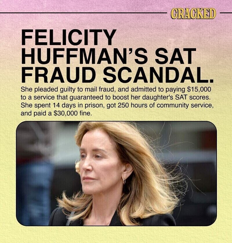 CRACKED FELICITY HUFFMAN'S SAT FRAUD SCANDAL. She pleaded guilty to mail fraud, and admitted to paying $15,000 to a service that guaranteed to boost her daughter's SAT scores. She spent 14 days in prison, got 250 hours of community service, and paid a $30,000 fine.