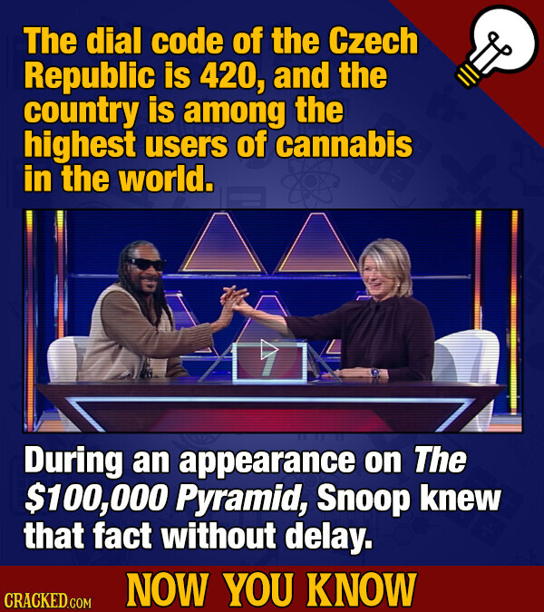 The dial code of the Czech Republic is 420, and the country is among the highest users of cannabis in the world. During an appearance on The $100,000 Pyramid, Snoop knew that fact without delay. NOW YOU KNOW CRACKED.COM