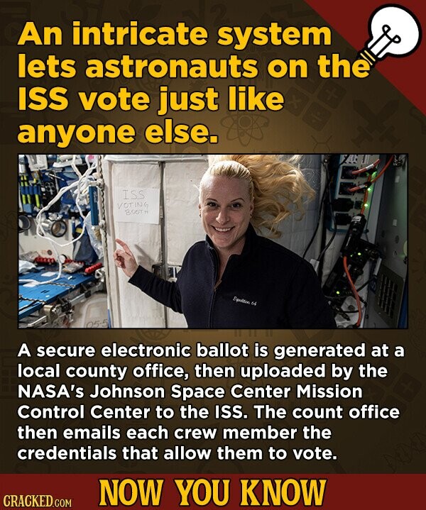 An intricate system lets astronauts on the ISS vote just like anyone else. ISS VOTING BOOTH A secure electronic ballot is generated at a local county office, then uploaded by the NASA's Johnson Space Center Mission Control Center to the ISS. The count office then emails each crew member the credentials that allow them to vote. NOW YOU KNOW CRACKED.COM