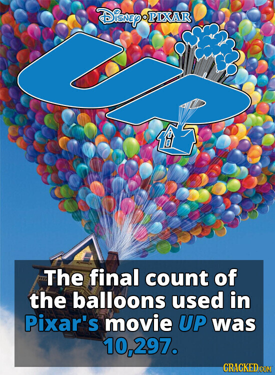 DisnepoPIXAR The final count of the balloons used in Pixar's movie UP was 10,297. CRACKED.COM