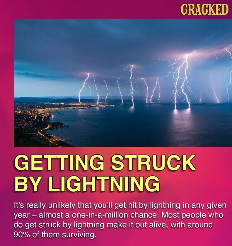 CRACKED GETTING STRUCK BY LIGHTNING It's really unlikely that you'll get hit by lightning in any given year - almost a one-in-a-million chance. Most people who do get struck by lightning make it out alive, with around 90% of them surviving.