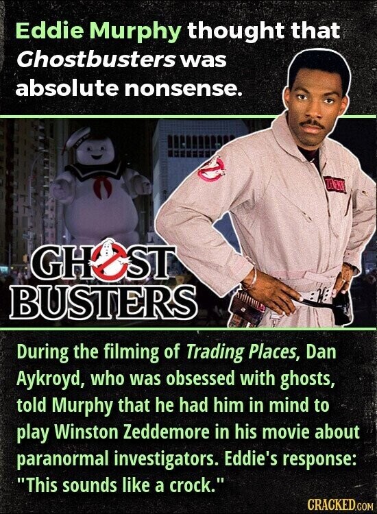 Eddie Murphy thought that Ghostbusters was absolute nonsense. ZENEMO GHOST BUSTERS During the filming of Trading Places, Dan Aykroyd, who was obsessed with ghosts, told Murphy that he had him in mind to play Winston Zeddemore in his movie about paranormal investigators. Eddie's response: This sounds like a crock. CRACKED.COM