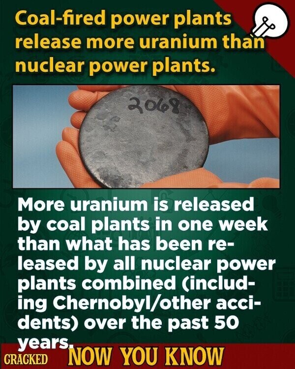 Coal-fired power plants release more uranium than nuclear power plants. 2068 More uranium is released by coal plants in one week than what has been re- leased by all nuclear power plants combined (includ- ing Chernobyl/other acci- dents) over the past 50 years. CRACKED NOW YOU KNOW