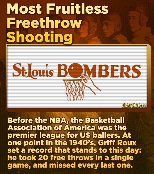 Most Fruitless Freethrow Shooting St-Louis BOMBERS GRACKED.COM Before the NBA, the Basketball Association of America was the premier league for US ballers. At one point in the 1940's, Griff Roux set a record that stands to this day: he took 20 free throws in a single game, and missed every last one.