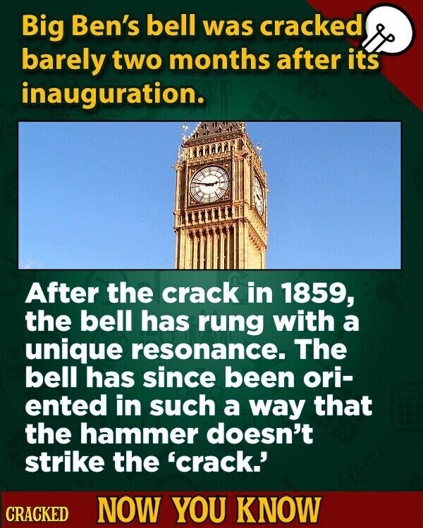 Big Ben's bell was cracked barely two months after its inauguration. After the crack in 1859, the bell has rung with a unique resonance. The bell has since been ori- ented in such a way that the hammer doesn't strike the 'crack.' CRACKED NOW YOU KNOW