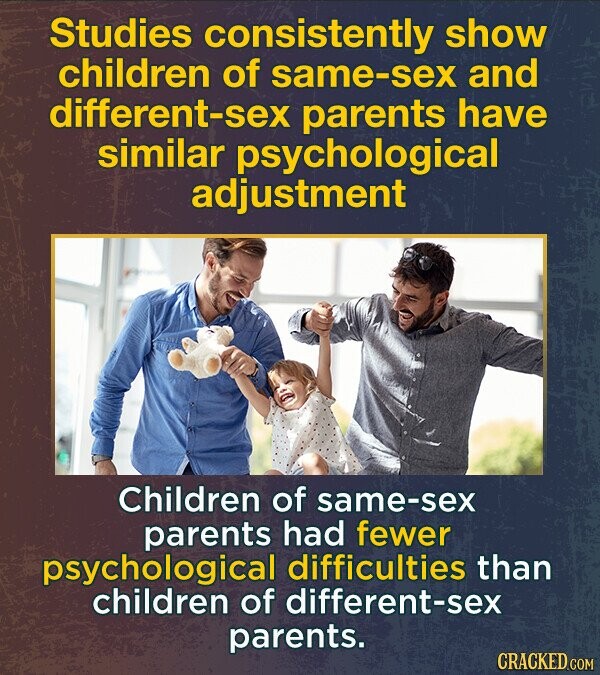Studies consistently show children of same-sex and different-sex parents have similar psychological adjustment Children of same-sex parents had fewer psychological difficulties than children of different-sex parents. CRACKED.COM
