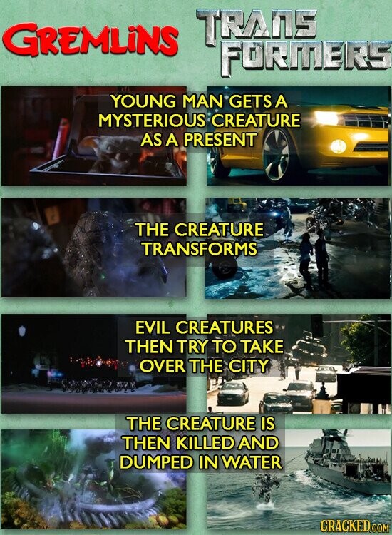 TRANE GREMLiNS FORMERS YOUNG MAN GETS A MYSTERIOUS CREATURE AS A PRESENT THE CREATURE TRANSFORMS EVIL CREATURES THEN TRY TO TAKE OVER THE CITY THE CREATURE IS THEN KILLED AND DUMPED IN WATER CRACKED COM