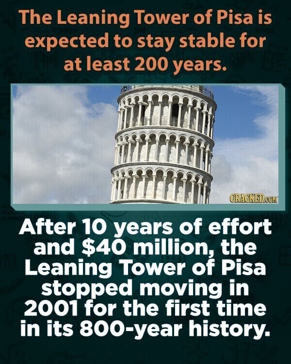 The Leaning Tower of Pisa is expected to stay stable for at least 200 years. GRACKED.COM After 10 years of effort and $40 million, the Leaning Tower of Pisa stopped moving in 2001 for the first time in its 800-year history.